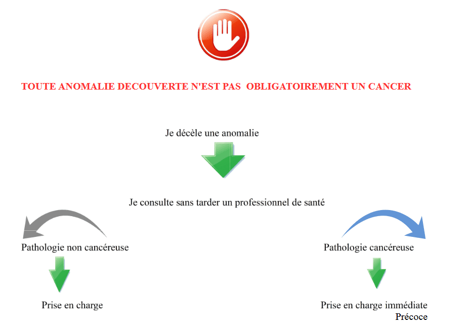 L’autopalpation des seins